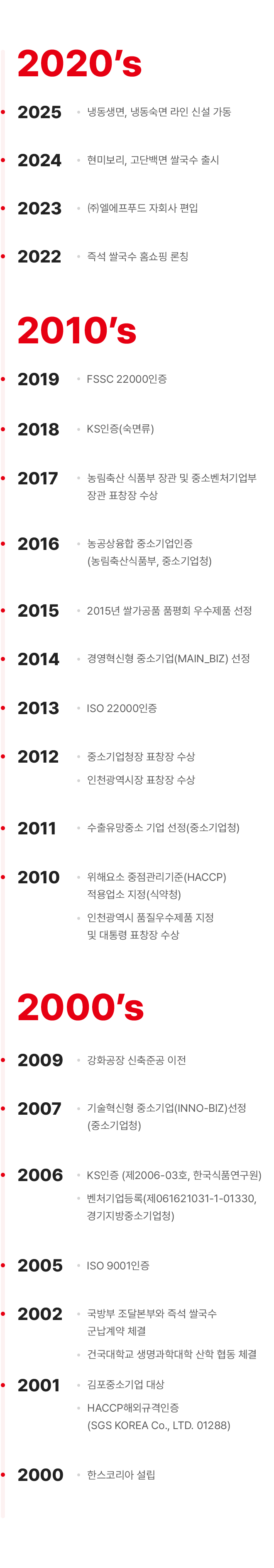 연혁